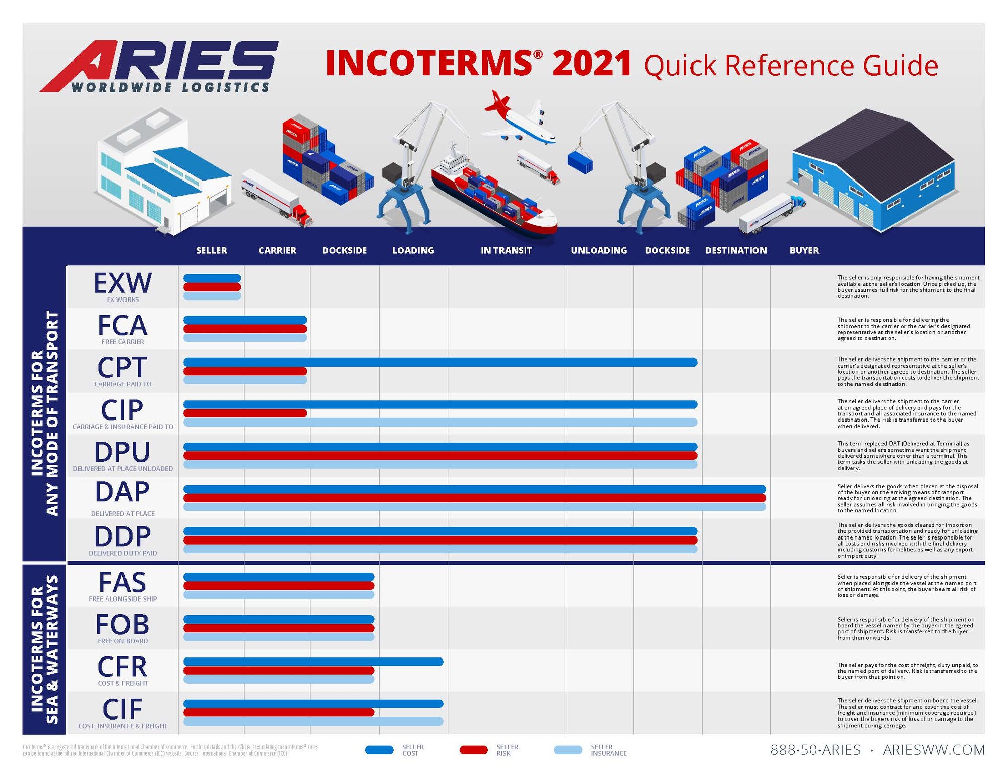 Aries Incoterms 2021 with descriptions-1