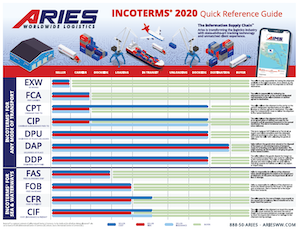Incoterms-2020-guide-Thumb-Bar-descriptions