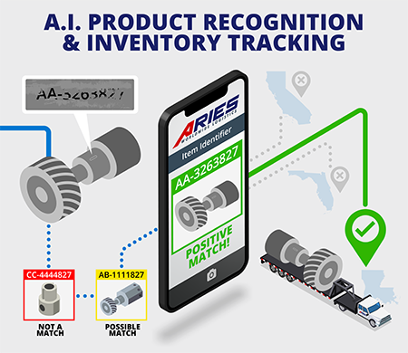 Aries' AI Product Recognition and Inventory Tracking software infographic