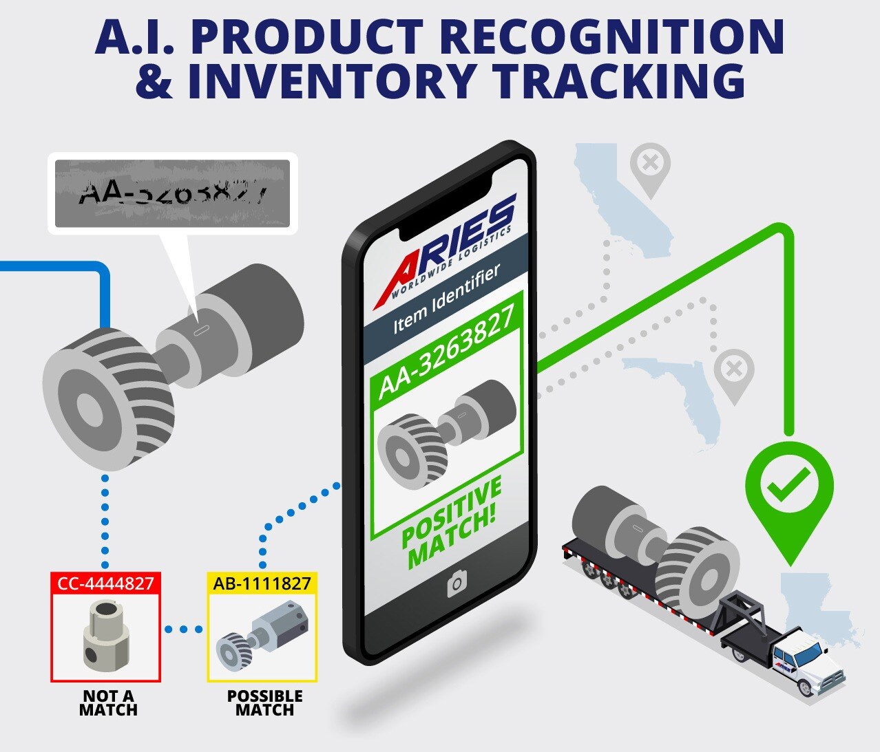 Aries-AI-Product-Recognition