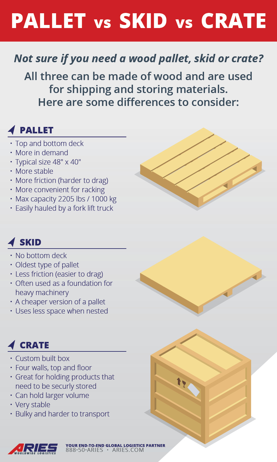 a flyer showing difference between pallet skid and crate