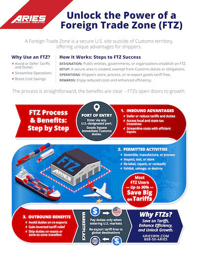 FTZ printable help sheet for download 